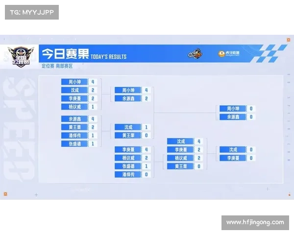 S6定位赛战术深度解析：成功战队背后的关键策略与执行秘诀