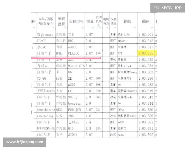 QQ飞车修炼之道：从零基础到驰骋赛道