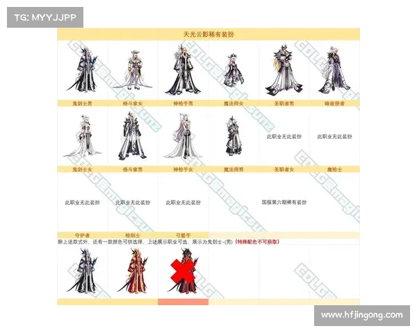 《地下城与勇士》天空套装备属性解析与外观设计全方位剖析