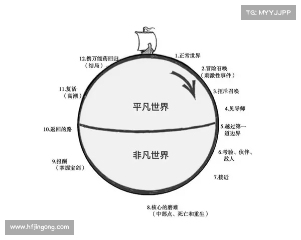 从绿茵新星到传奇巨匠深度解读实况坎贝尔的非凡成长之路